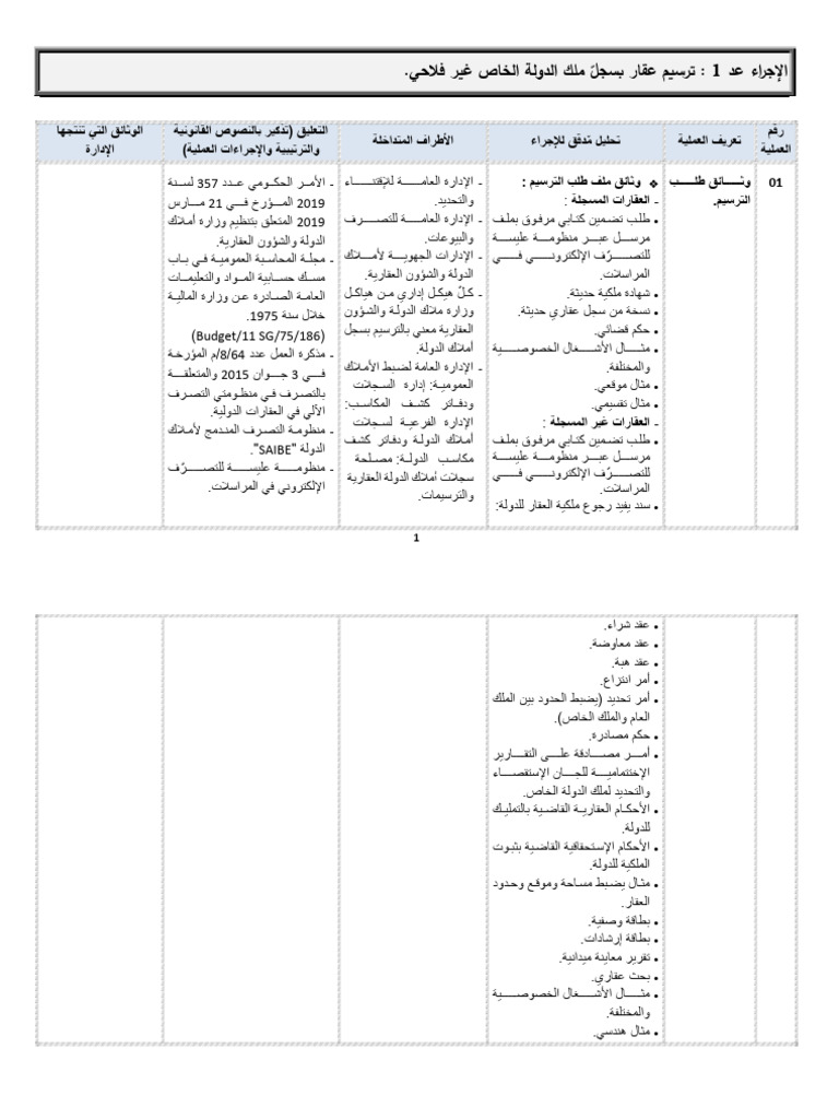 MPR | PDF