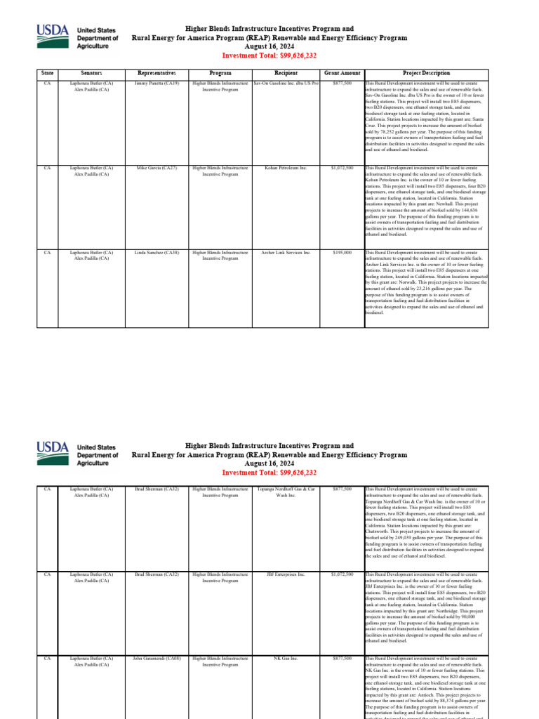 Higher Blends Infrastructure Incentives Program and Rural Energy For ...