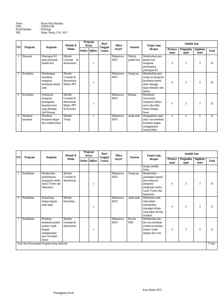 Contoh Proker Individu KKN | PDF
