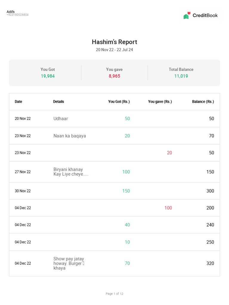 Hashim CustomerReport 22-07-2024 29 Report | PDF