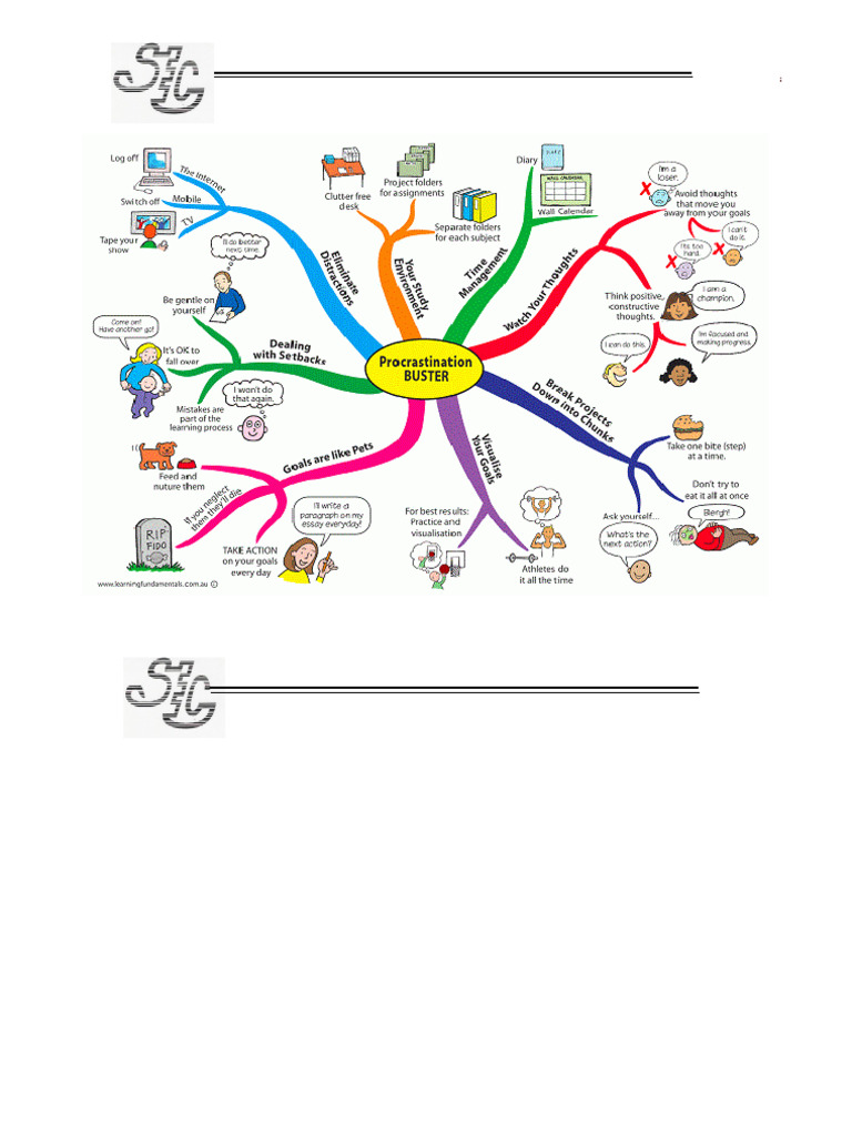 Mapa Mental | PDF | Cuidado de la salud | Medicina