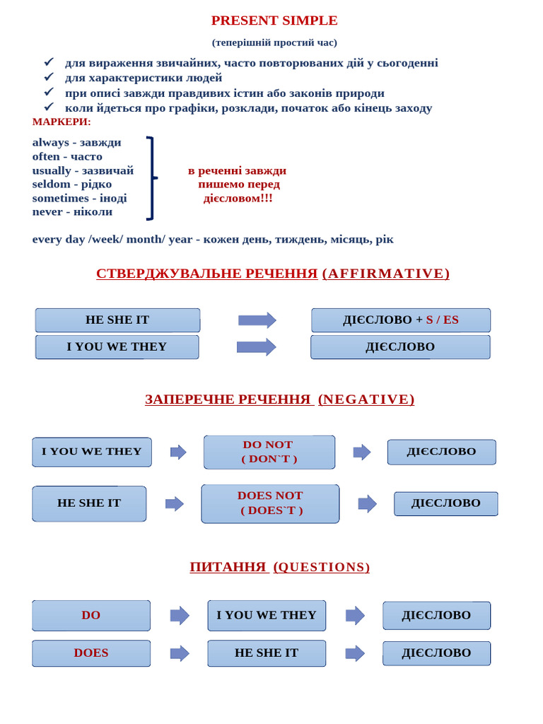 PRESENT SIMPLE - ПРАВИЛО | PDF