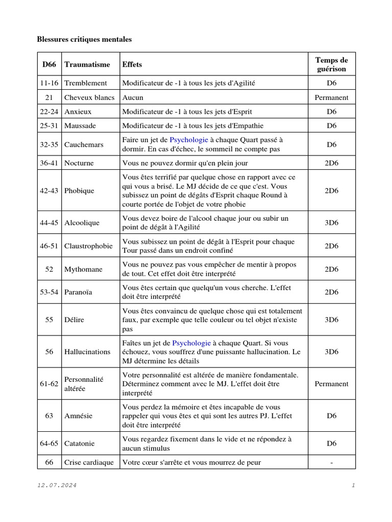 Tables | PDF