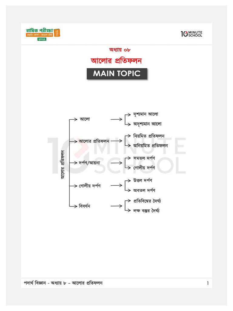 Class 9-Light | PDF
