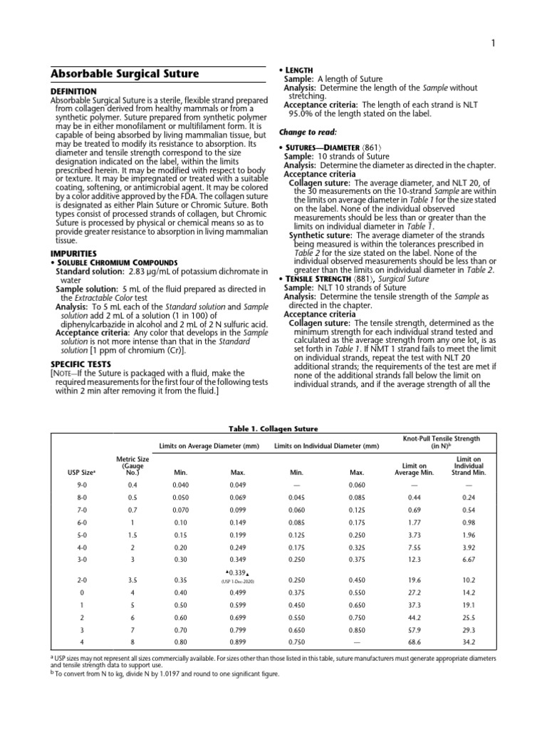 Absorbable Surgical Suture | PDF