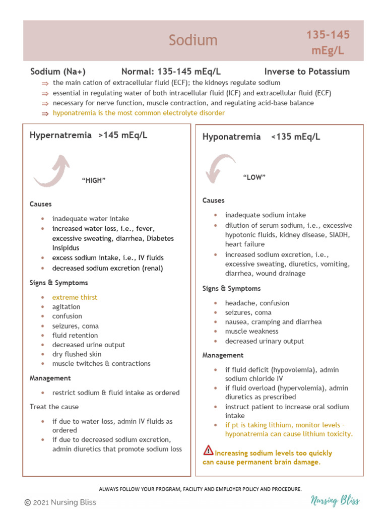 Sodium: 135-145 Meg/L | PDF