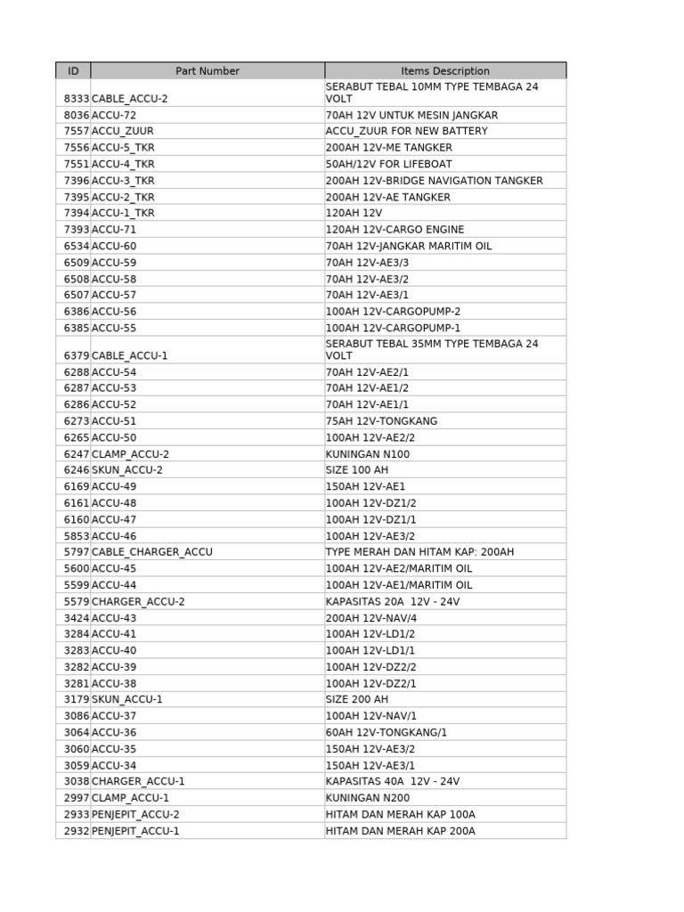 Excel PR Sentarum - Form | PDF
