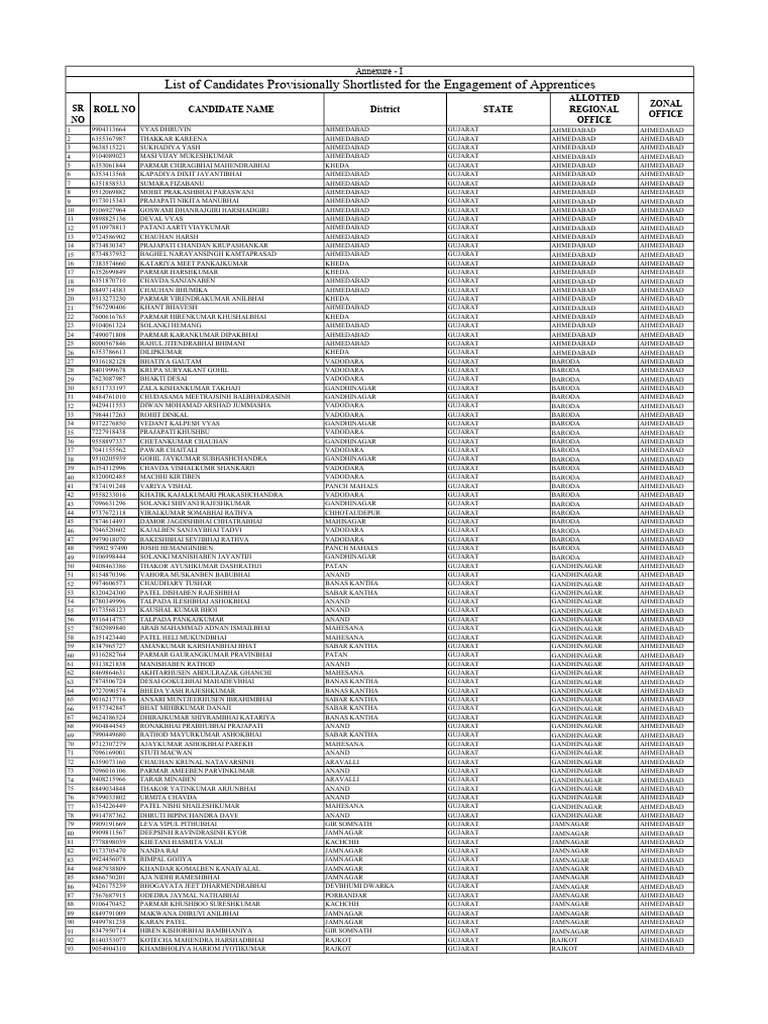 annexure-i-provisionally-shortisted-candidates-for-apprenticeship-pdf