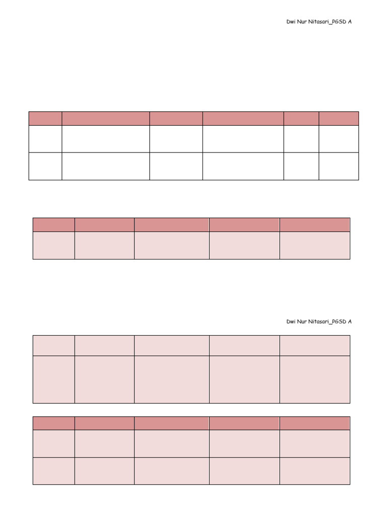 Mengukur Pemahaman: Contoh Soal Evaluasi Kelas 4 Tema 2 (Selalu Berhemat Energi)