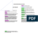 Clasificación Histogénica de Los Tumores