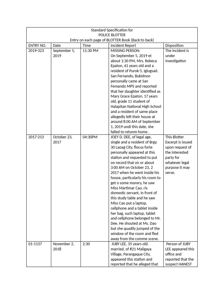 Police Blotter PDF