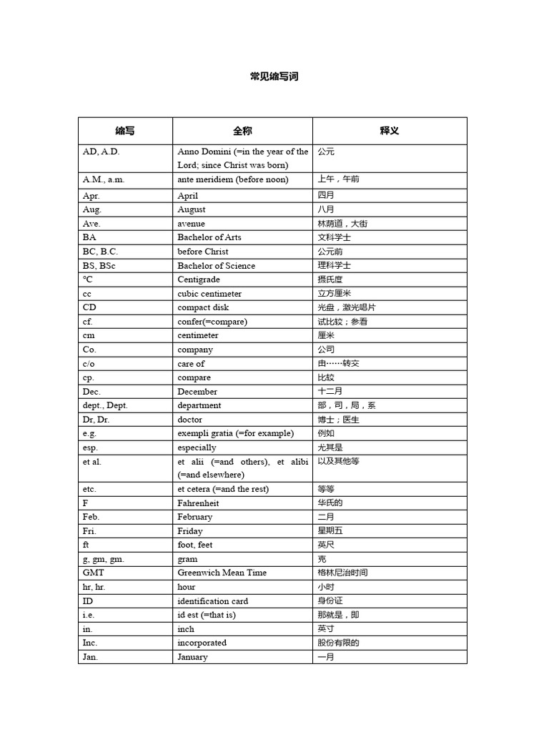 04 考研英语常见英文缩写、地区和国民国籍表| PDF