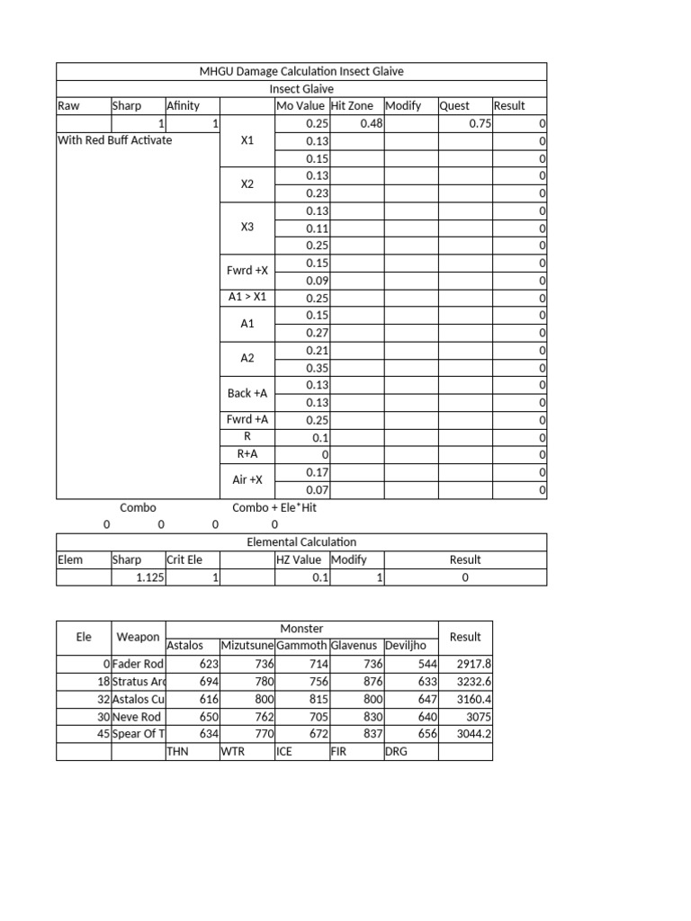 MHGU Damage Calculation | PDF