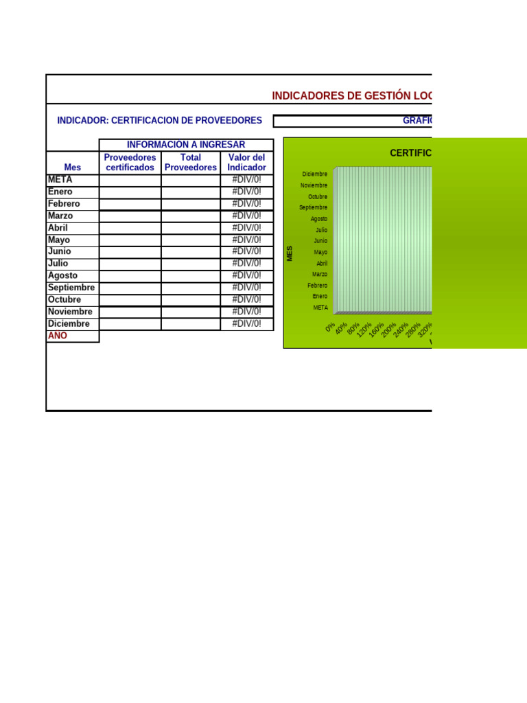 Modelo Ind. de Gestion Compras y Aprovisionamiento | PDF