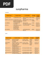 Brand Name of Sunpharma