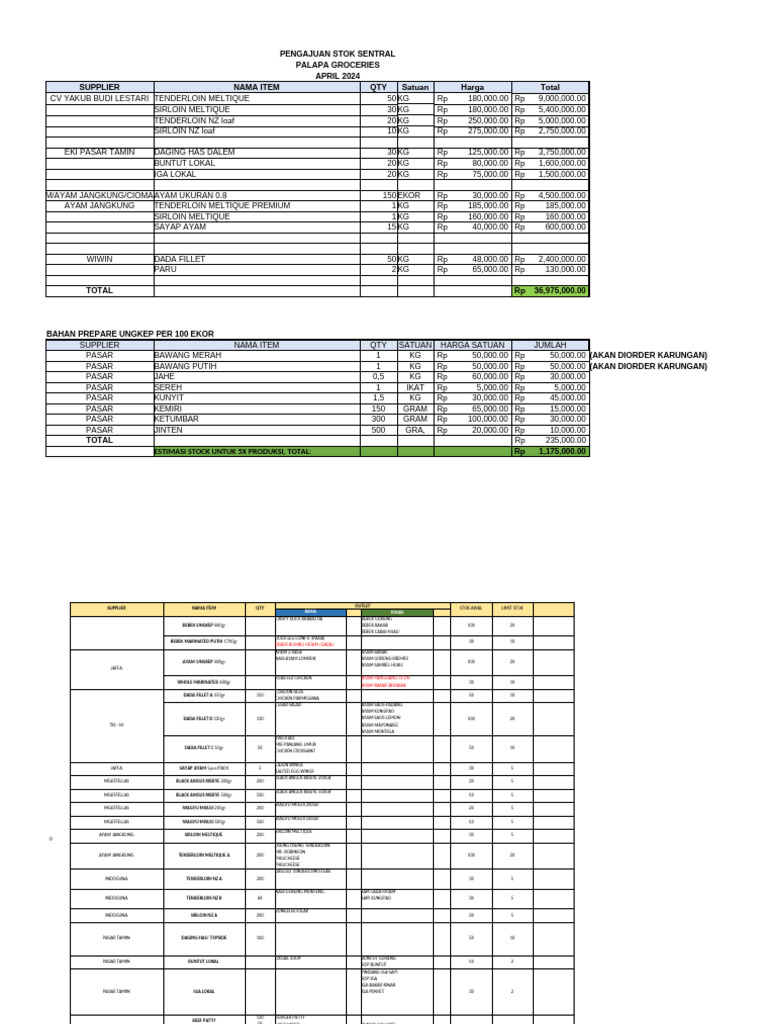Pengajuan Item (Recovered) | PDF