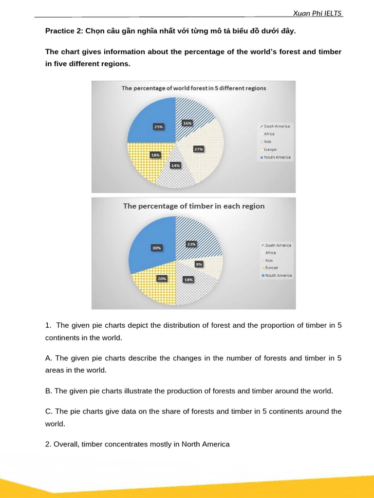 Pie Chart Practice