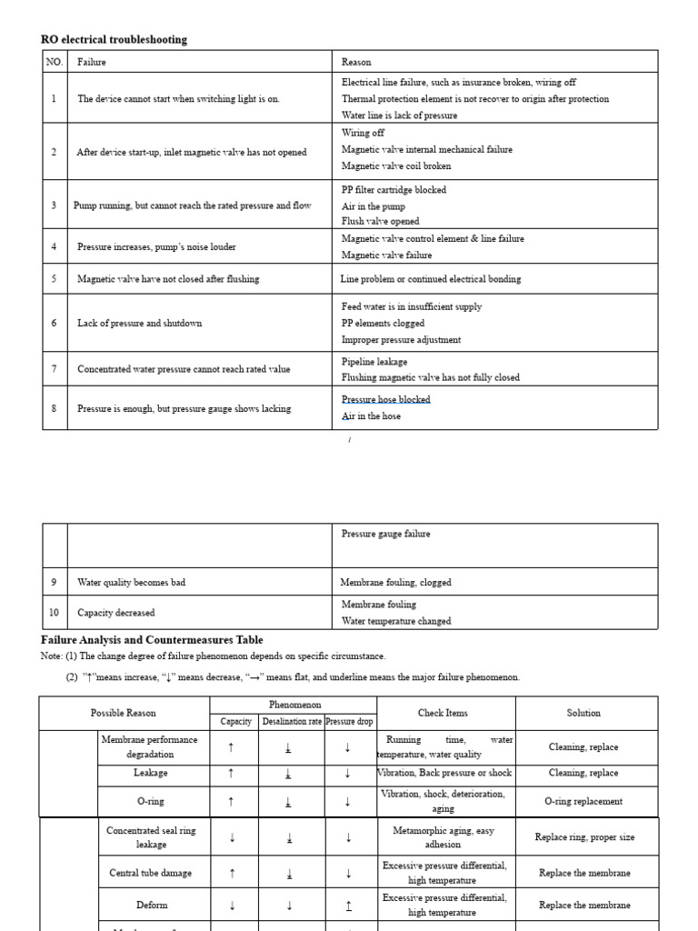 ASSOCIATION OF WATER TECHNOLOGIES TECHNICAL MANUAL PDF visual data 7