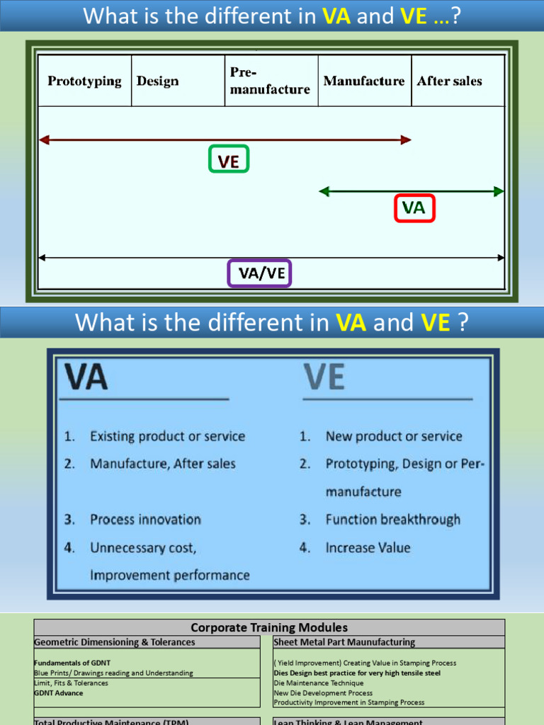 VA vs VE: Key Concepts in Manufacturing | PDF
