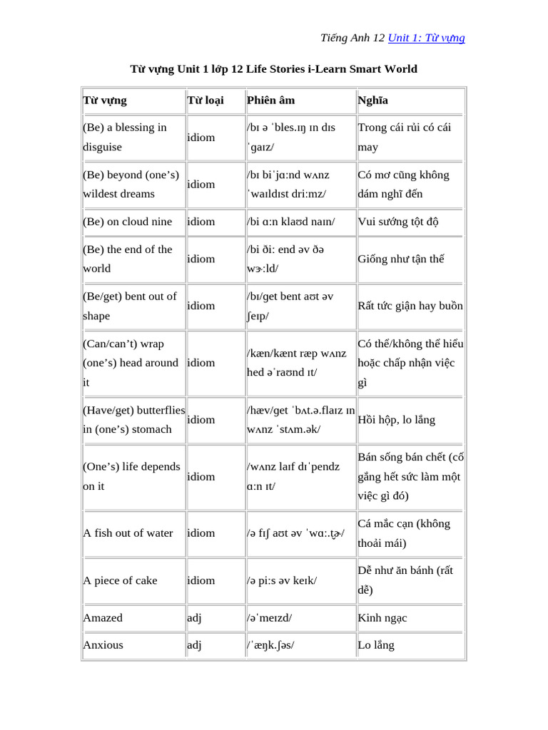 Unit 1 lop 12 tu vung i learn smart world pdf