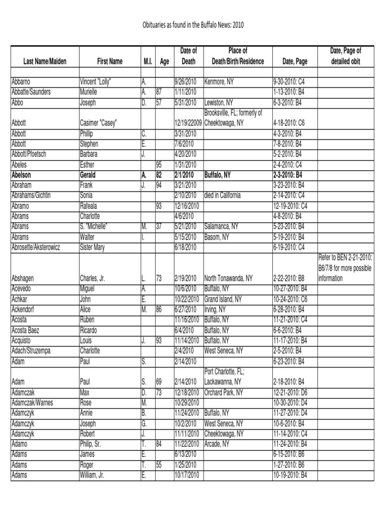 Death Notices and Obituaries in The Buffalo News 2010 by Name PDF