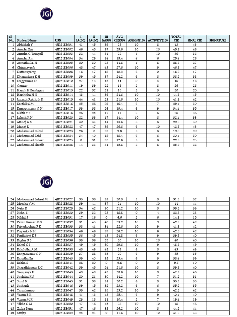 21ee61 Final Ia Marks | PDF