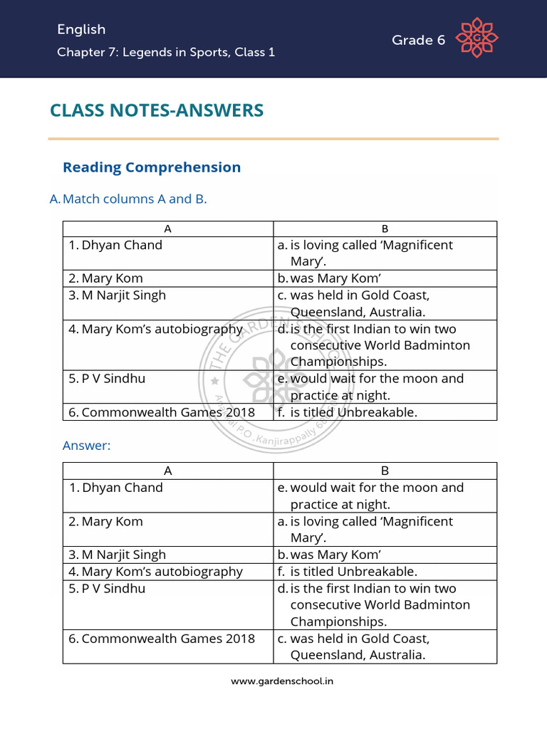 AK CN Grade+6 English Chapter+7 Class+1 | PDF