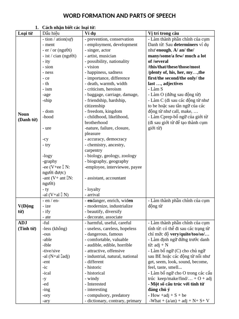 Word Formation and Part of Speech | PDF