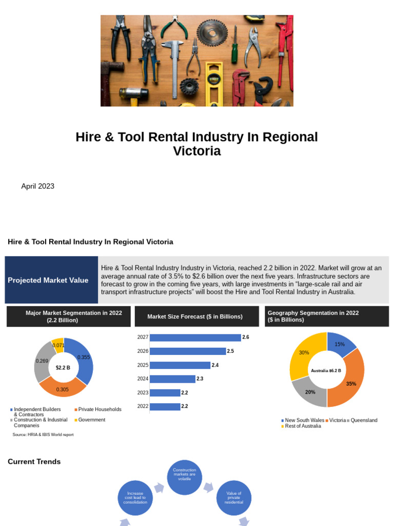Hire and Tool Rental Industry in Regional Victoria - Updated | PDF