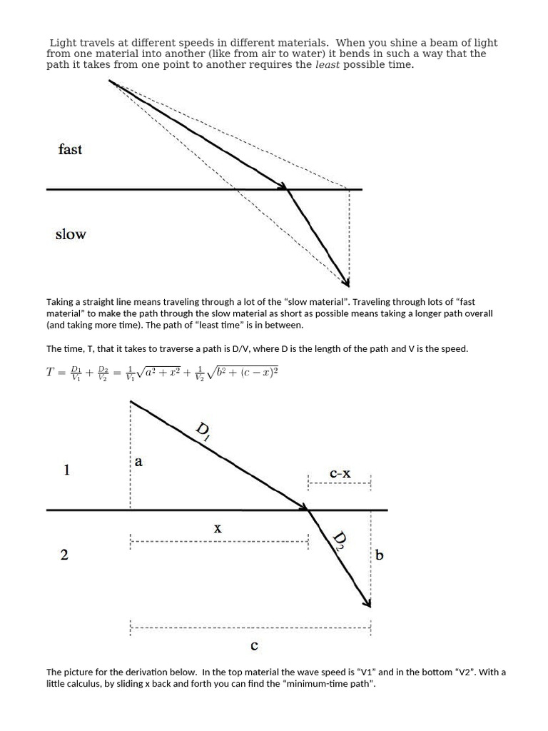 Refraction of light pdf