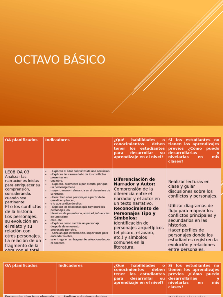 Octavo Básico. | PDF