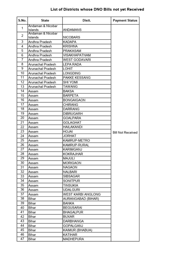 Districts Awaiting DNO Bill Payments | PDF