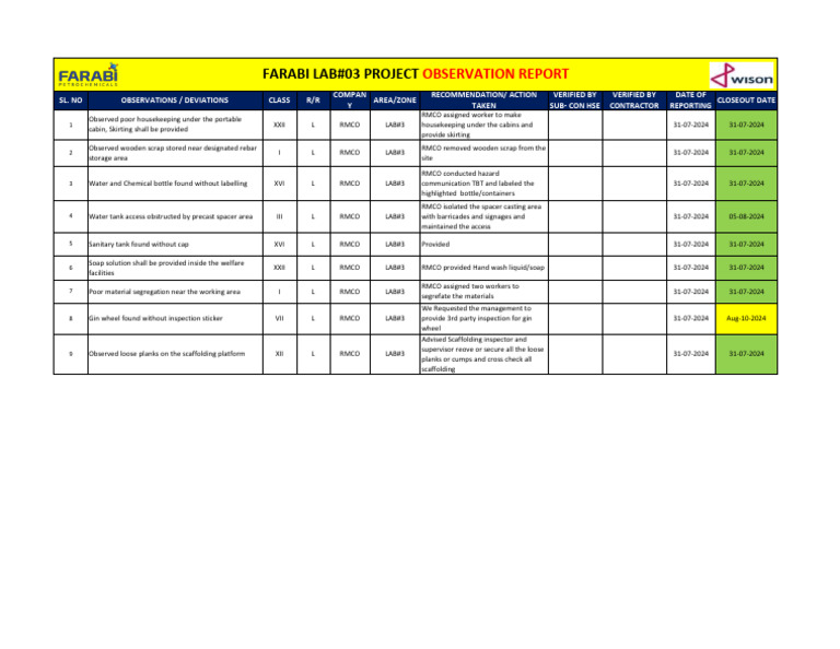 Observation Report Lab#03-31-07-2024 | PDF