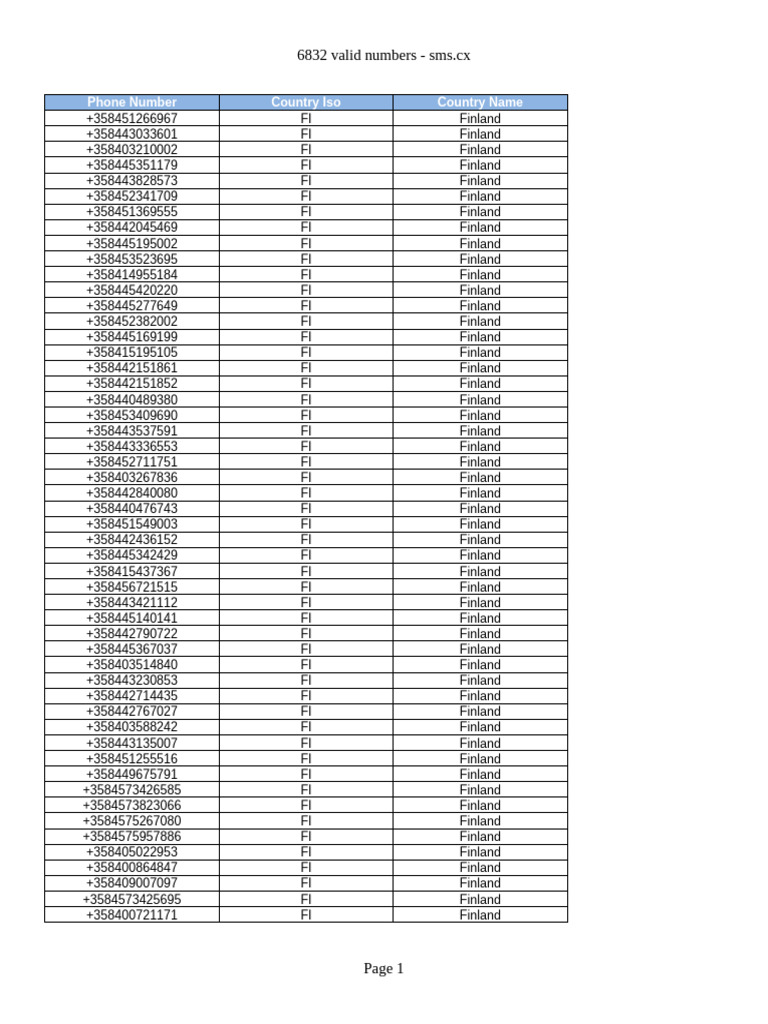 Valid Numbers 6832 202407271216 | PDF