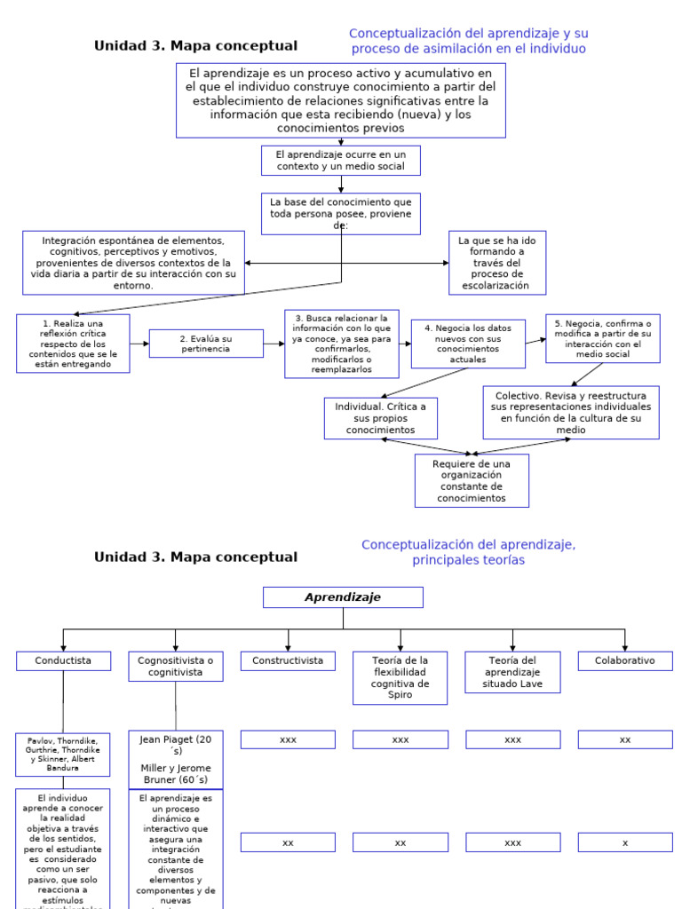 Teorias Del Aprendizaje Mapa Con 1210780631746983 8 | PDF | Aprendizaje ...