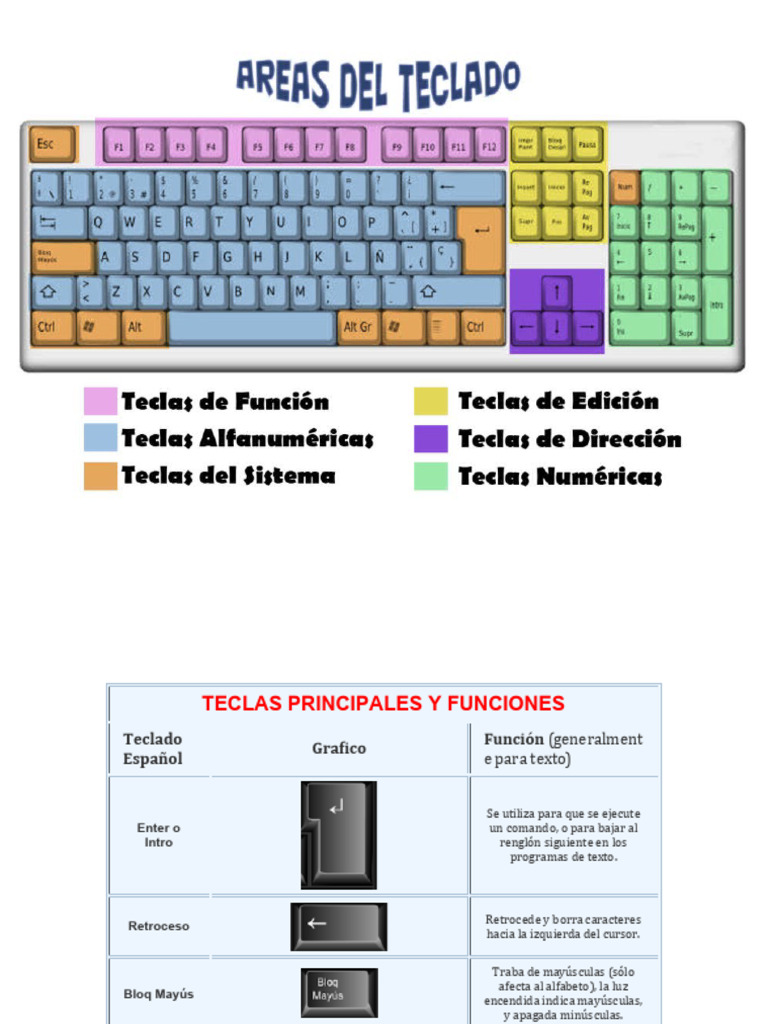 TECLAS PRINCIPALES | PDF