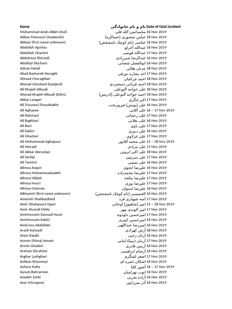 اطلاعات جمع‌آوری شده توسط عفو بین‌الملل,آبان 98 | PDF