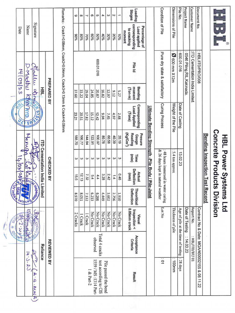 Bend Test Report - 600mm - 100Thk | PDF