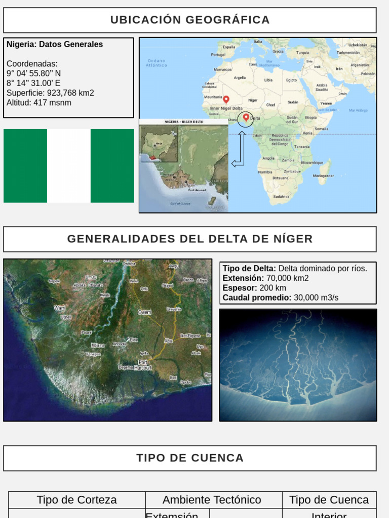 UBICACIÓN Geográfica | PDF
