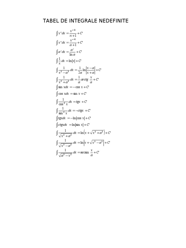 Integrale Nedefinite Si Derivate | PDF