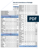 Plan de Estudios de La Carrera