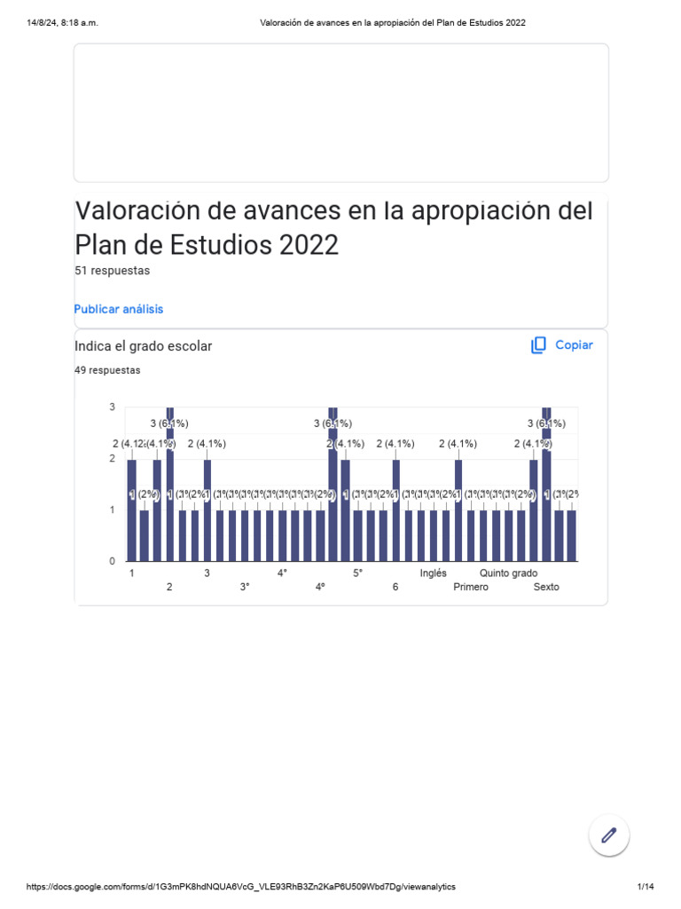 Valoración de Avances en La Apropiación Del Plan de Estudios 2022 | PDF ...