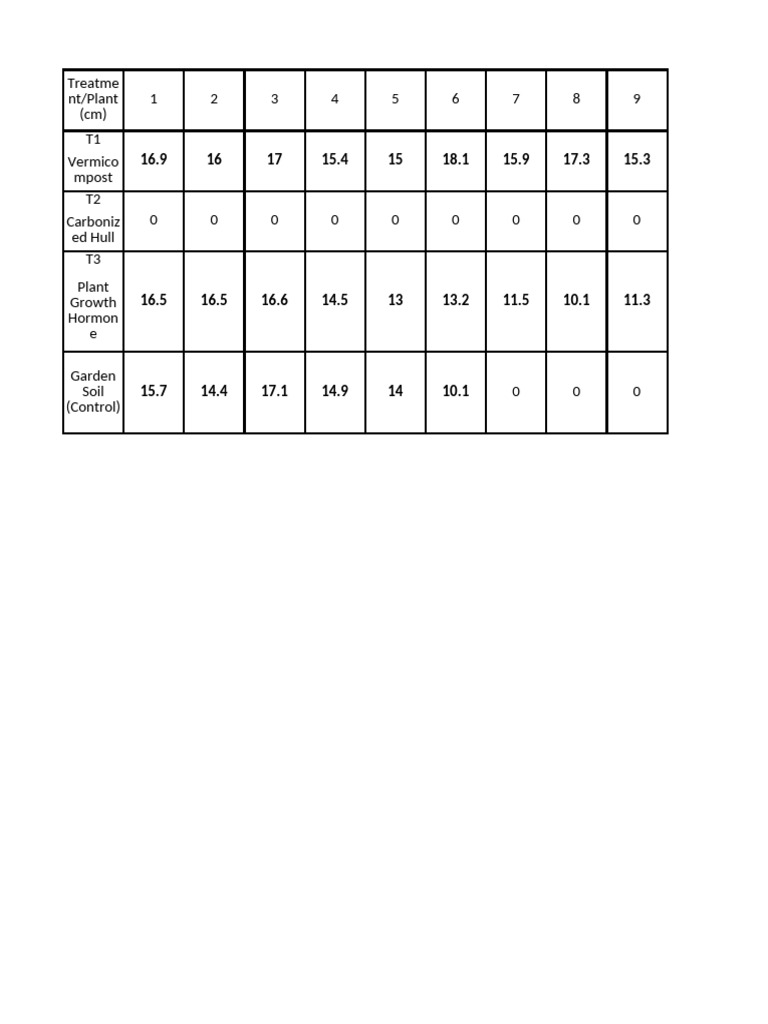 Annova STAT | PDF
