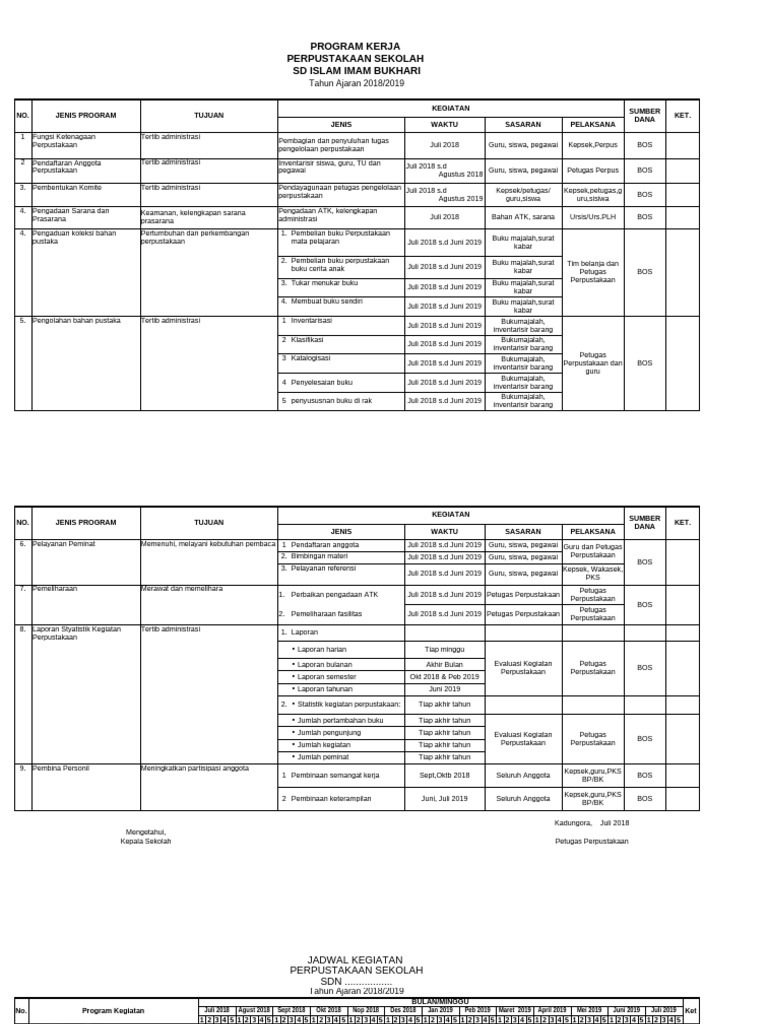 Program Kerja Perpustakaan SD Islam 2018 | PDF
