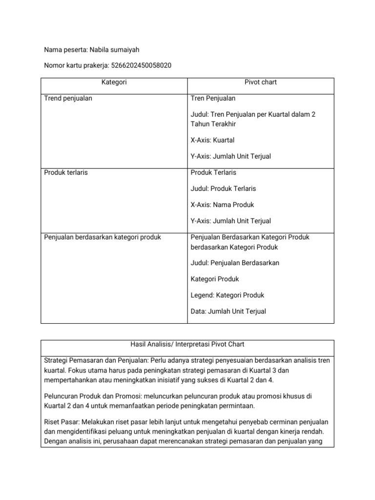 tpm-2-membuat-visualisasi-data-dengan-pivot-chart-nabila-sumaiyah-pdf