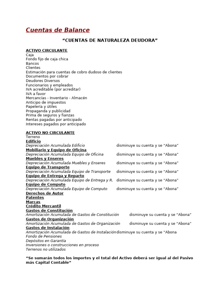 Cuentas de Balance, Resultados y Su Naturaleza | PDF