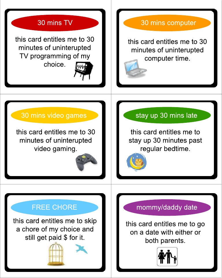 Types Of Rewards Cards