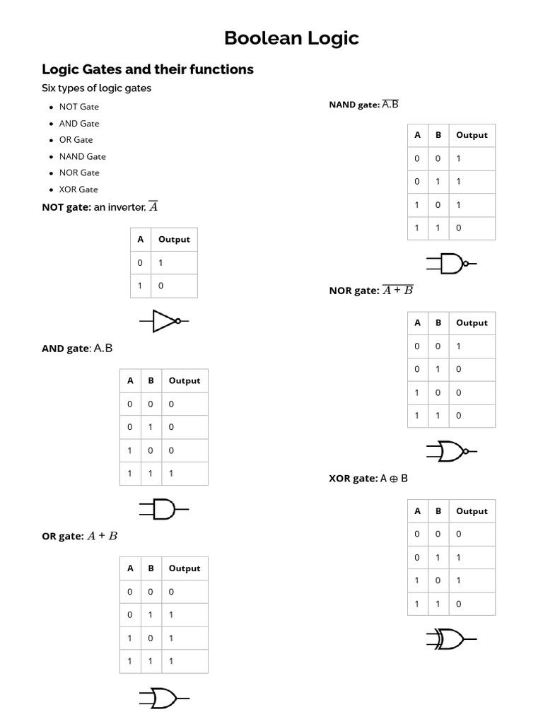Z Notes