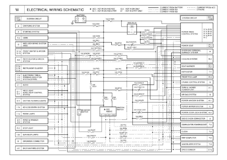 Kia Sedona 2002-2006 - Electrical Wiring Schematic - System and Ground