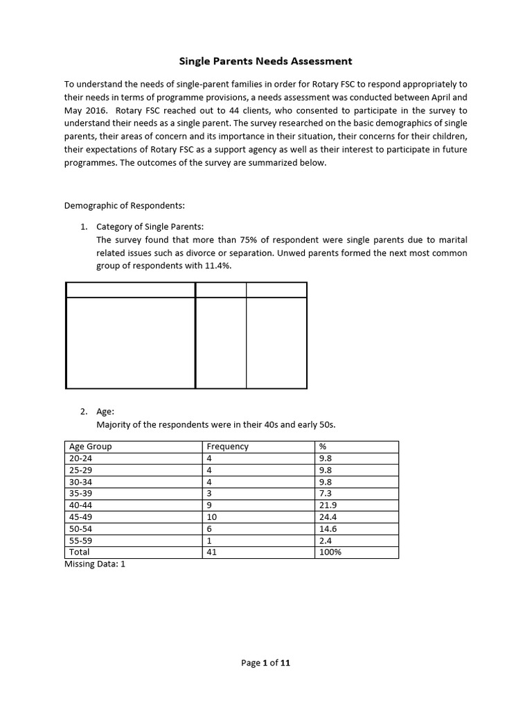 Single Parent Needs Assessment Insights | PDF | Parenting | Family